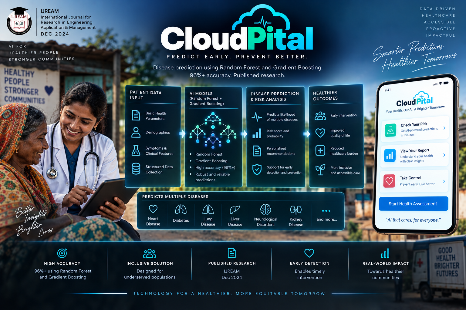CloudPital