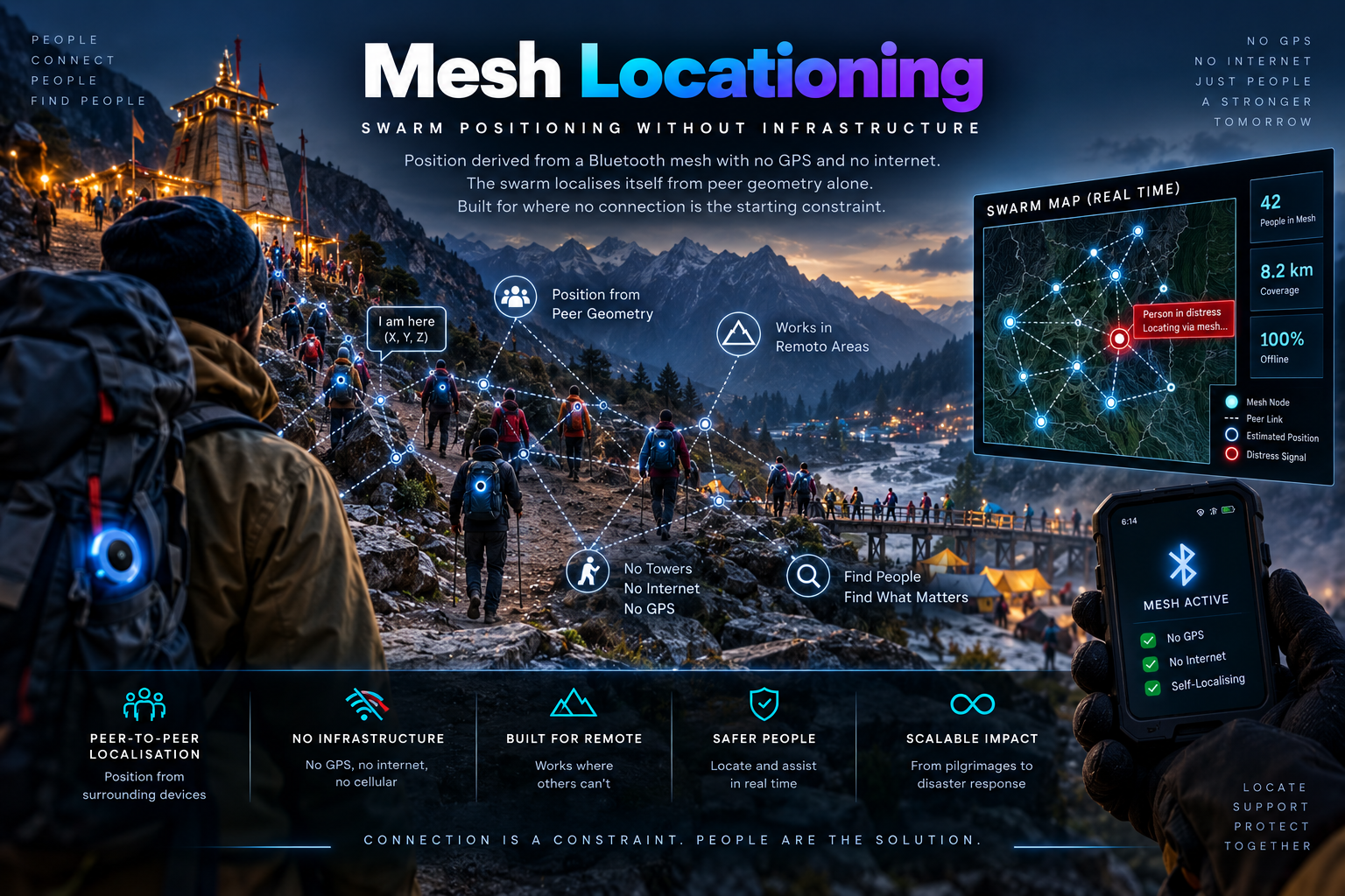 Mesh Locationing